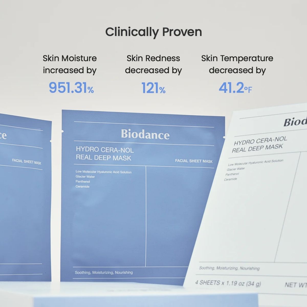 Klinische resultaten van het Biodance Hydro Cera-nol Real Deep Mask