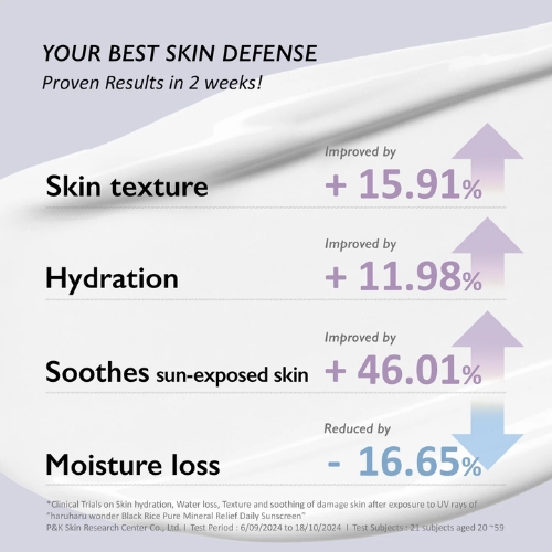 Haruharu WONDER – Black Rice Pure Mineral Relief Daily Sunscreen