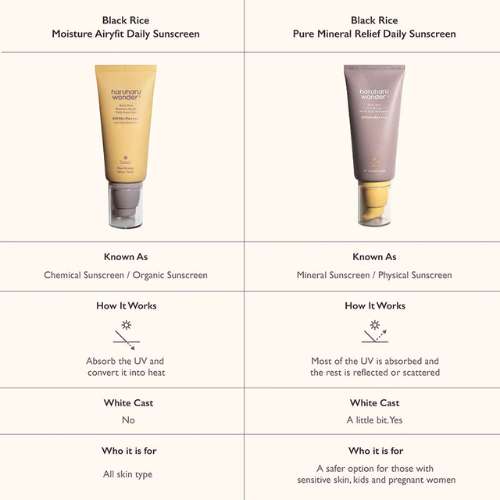 Haruharu WONDER – Black Rice Moisture Airyfit Sunscreen SPF50