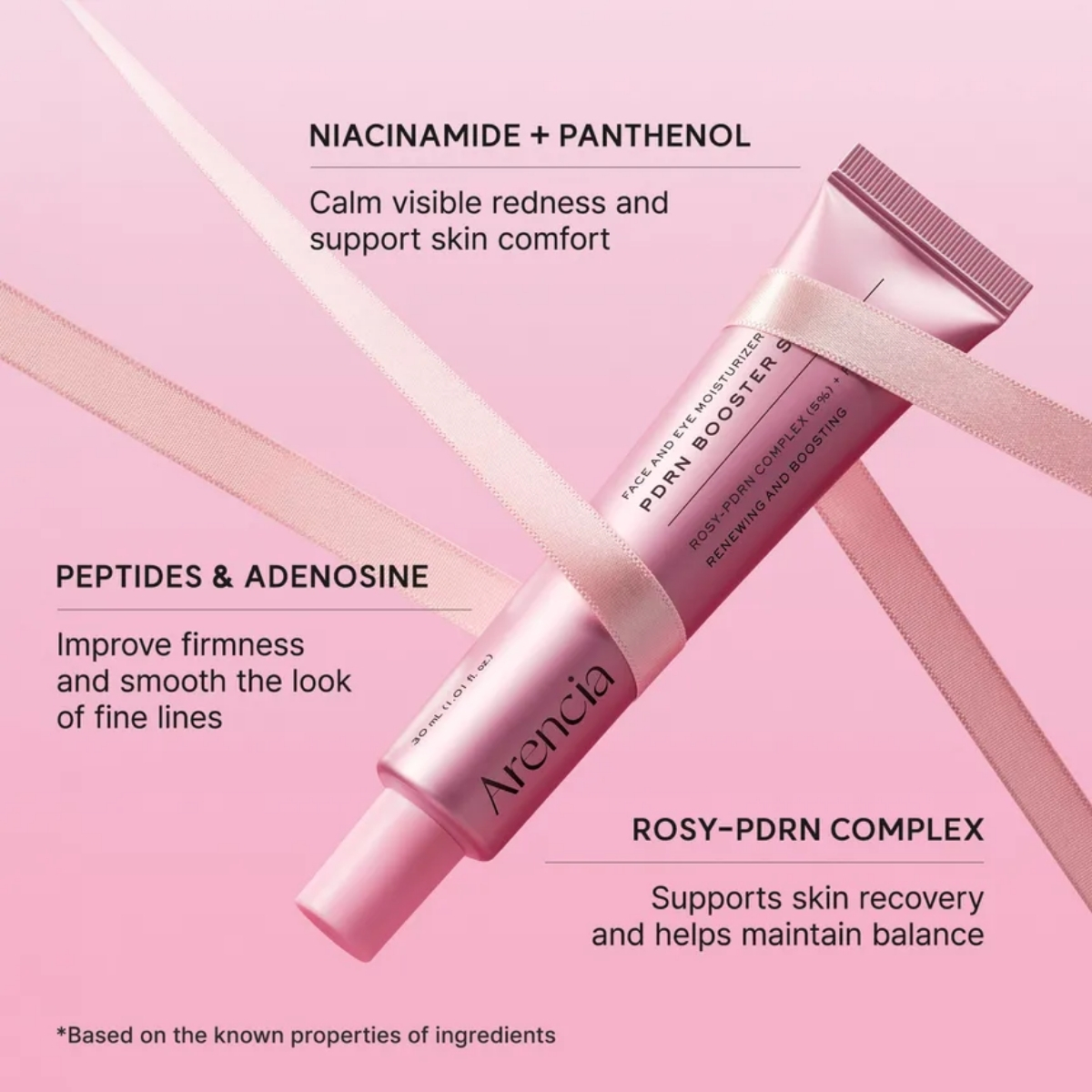 Infographic met de actieve ingrediënten van de Arencia PDRN Booster Shot.