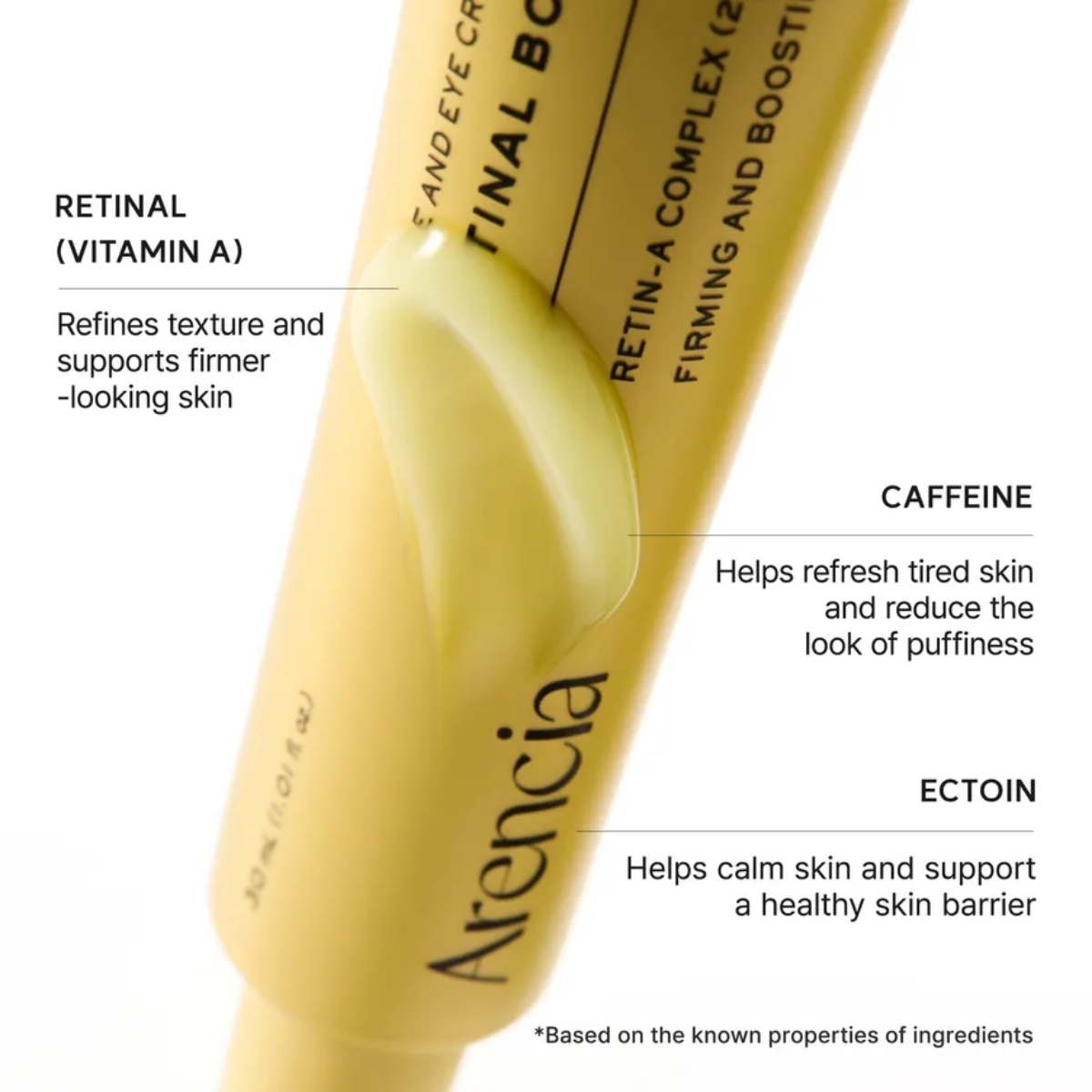 Infographic met de actieve ingrediënten van de Arencia Retinal Booster Shot.