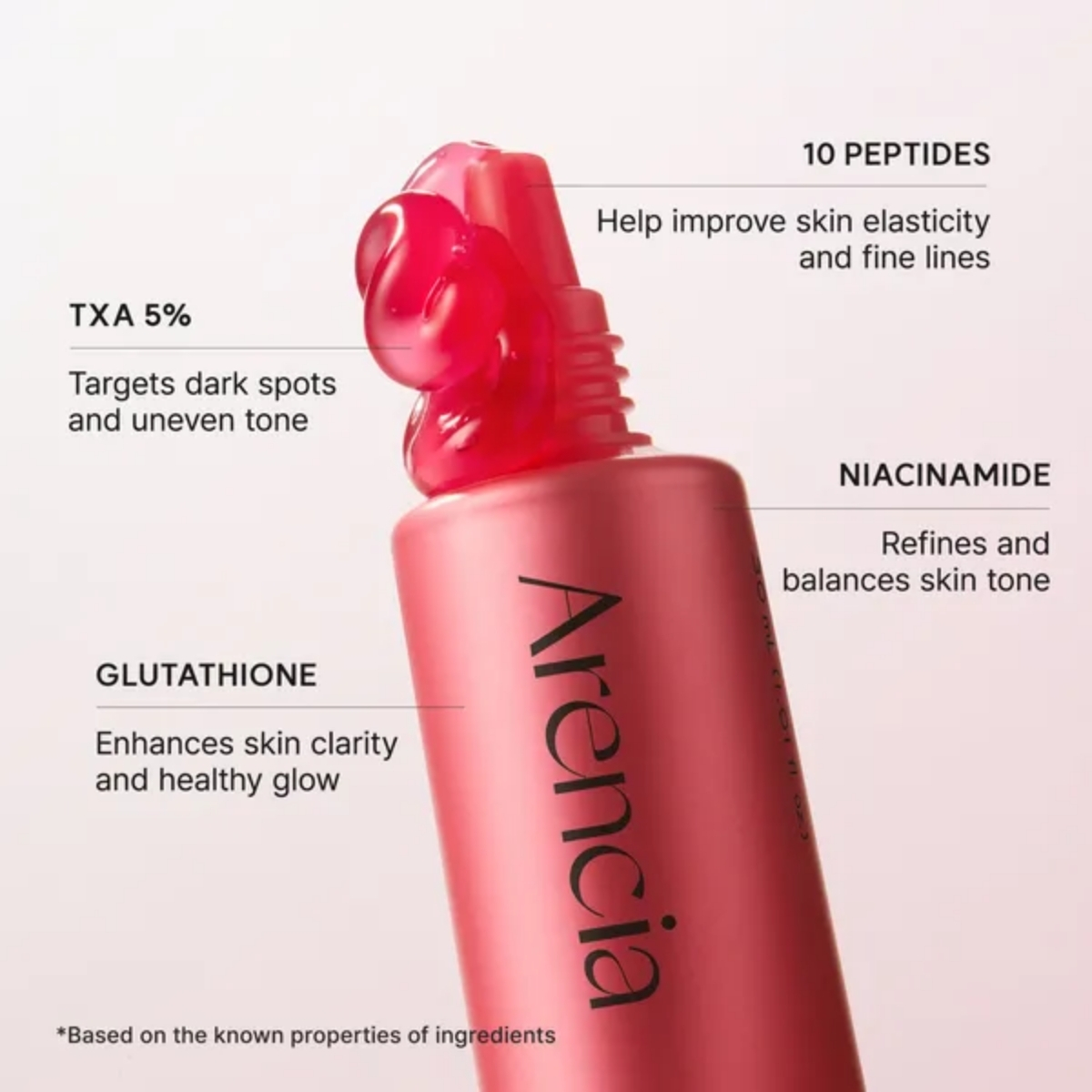 Infographic met de actieve ingrediënten van de Arencia TXA Booster Shot.