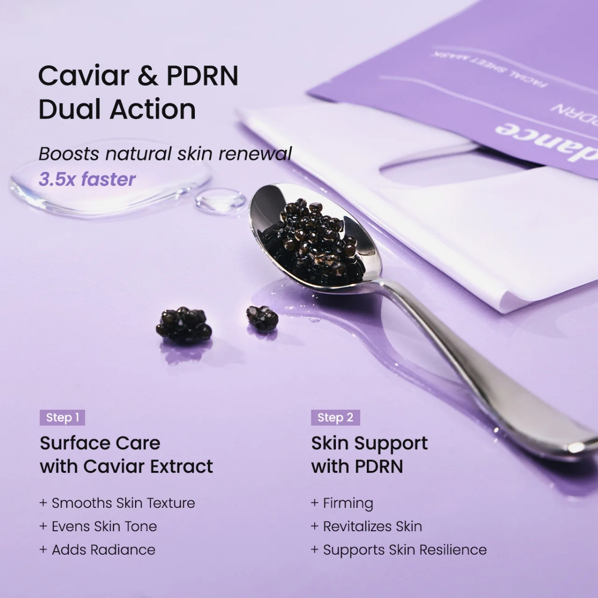 Infographic over de dubbele werking van kaviaar en PDRN in de Biodance Rejuvenating Caviar PDRN Real Deep Mask.