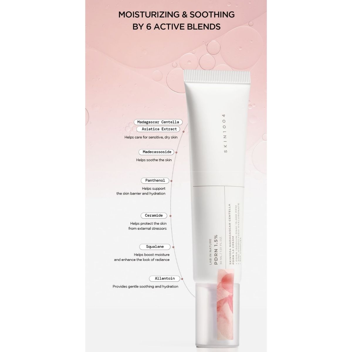 Infographic met de verzorgende ingrediënten van de SKIN1004 PDRN 1.5 Cream