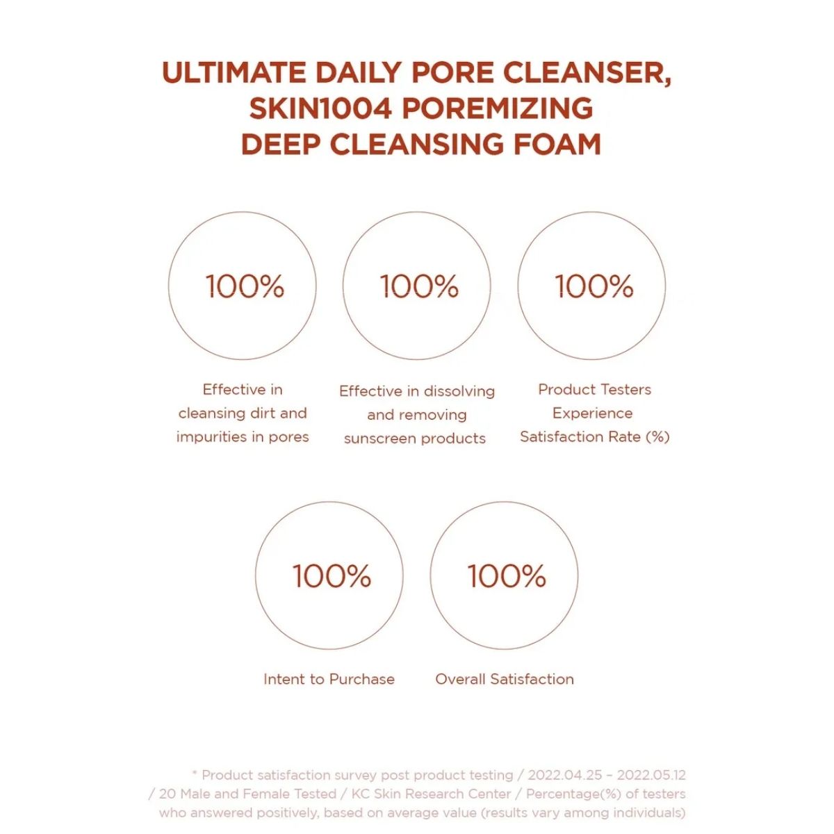 Infographic met de belangrijkste voordelen van de SKIN1004 Poremizing Deep Cleansing Foam