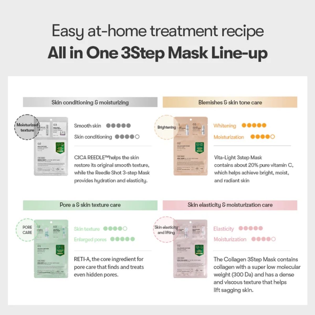 Vergelijking van de VT All In One 3 Step Mask varianten